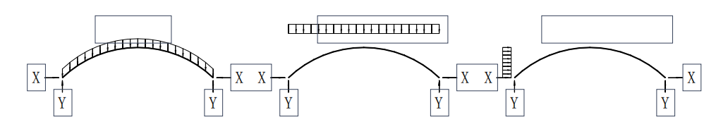 拱形屋面建筑通常會受到的三種荷載
